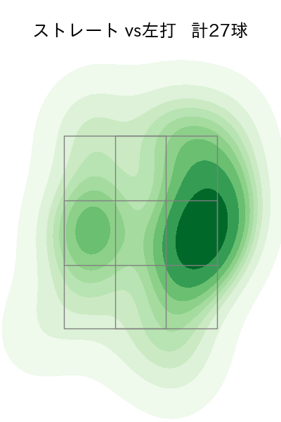 石山 泰稚 配球ヒートマップ(2023年5月)