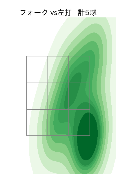 石山 泰稚 配球ヒートマップ(2023年5月)