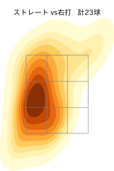 石山 泰稚 配球ヒートマップ(2023年5月)