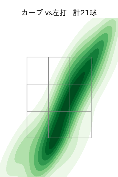 高梨 裕稔 配球ヒートマップ(2023年5月)