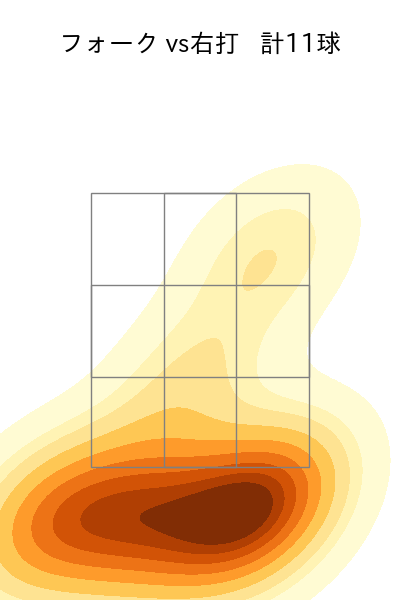 高梨 裕稔 配球ヒートマップ(2023年5月)