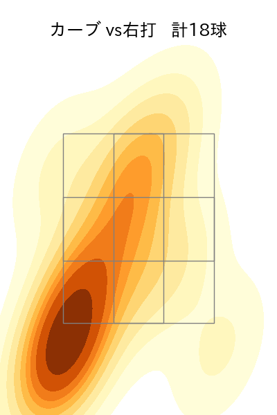 高梨 裕稔 配球ヒートマップ(2023年5月)