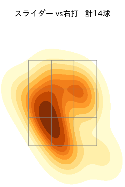 石川 雅規 配球ヒートマップ(2023年5月)