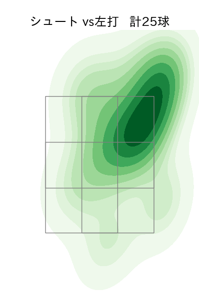 木澤 尚文 配球ヒートマップ(2023年5月)