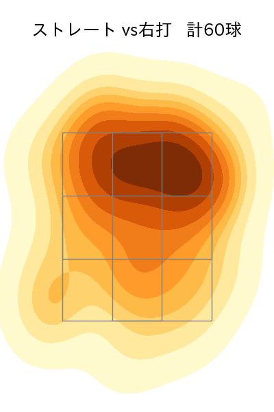 吉村 貢司郎 配球ヒートマップ(2023年5月)