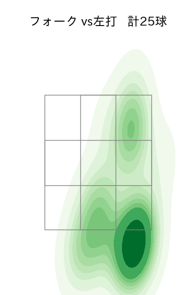 小川 泰弘 配球ヒートマップ(2023年5月)