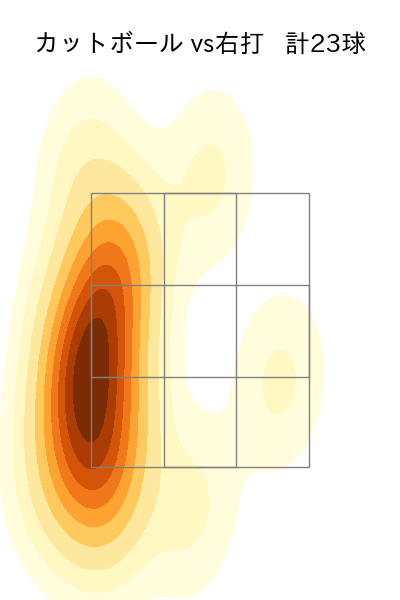 小川 泰弘 配球ヒートマップ(2023年5月)