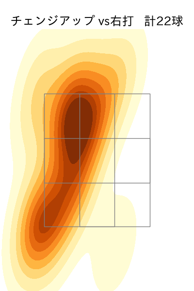 小川 泰弘 配球ヒートマップ(2023年5月)