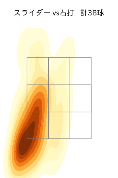 小川 泰弘 配球ヒートマップ(2023年5月)