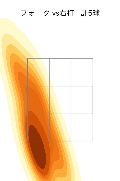 田口 麗斗 配球ヒートマップ(2023年5月)
