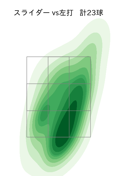 市川 悠太 配球ヒートマップ(2023年5月)