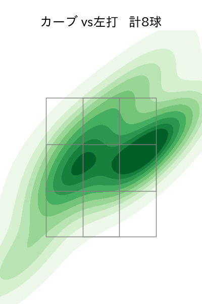 市川 悠太 配球ヒートマップ(2023年5月)