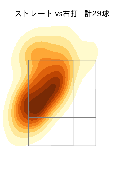 市川 悠太 配球ヒートマップ(2023年5月)