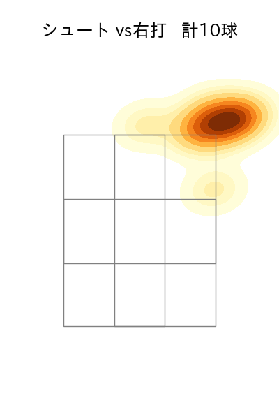 市川 悠太 配球ヒートマップ(2023年5月)
