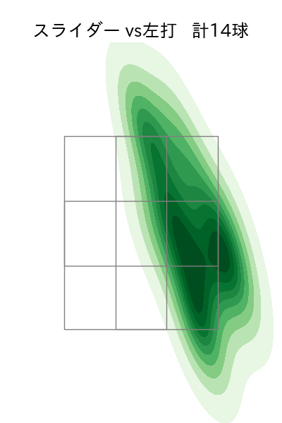 山本 大貴 配球ヒートマップ(2023年5月)
