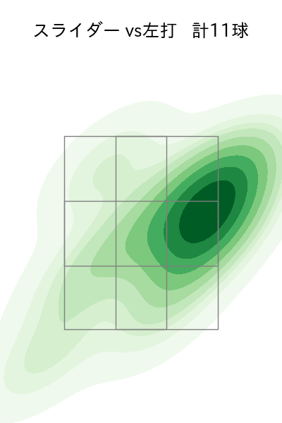 小澤 怜史 配球ヒートマップ(2023年5月)