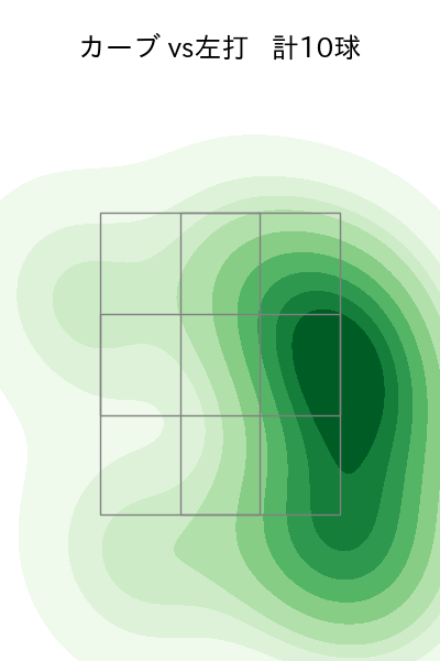 小澤 怜史 配球ヒートマップ(2023年5月)