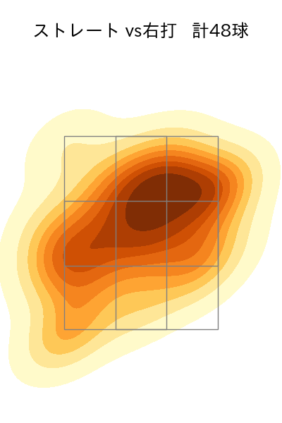 小澤 怜史 配球ヒートマップ(2023年5月)