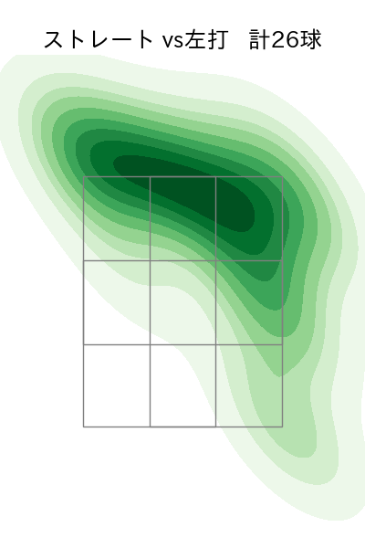 高橋 奎二 配球ヒートマップ(2023年5月)