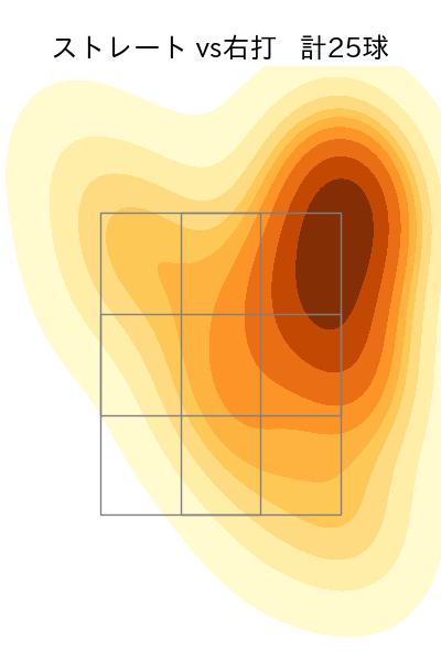 高橋 奎二 配球ヒートマップ(2023年5月)