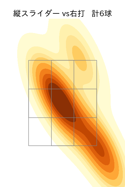 高橋 奎二 配球ヒートマップ(2023年5月)