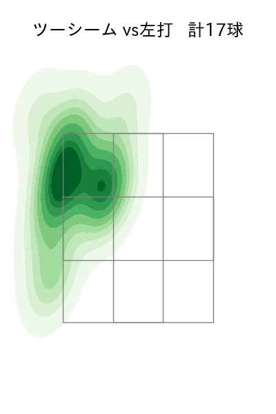 ピーターズ 配球ヒートマップ(2023年5月)