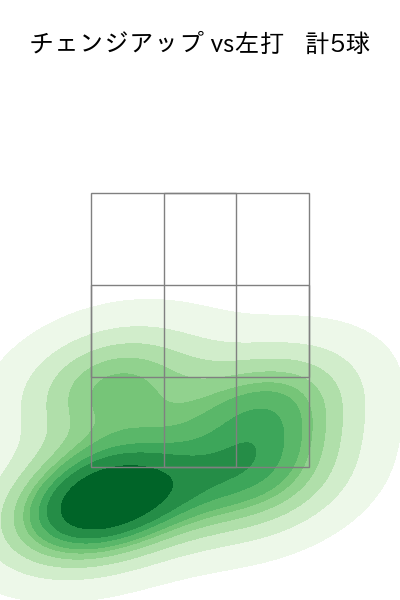 ピーターズ 配球ヒートマップ(2023年5月)
