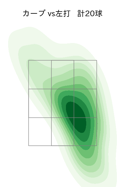 ピーターズ 配球ヒートマップ(2023年5月)