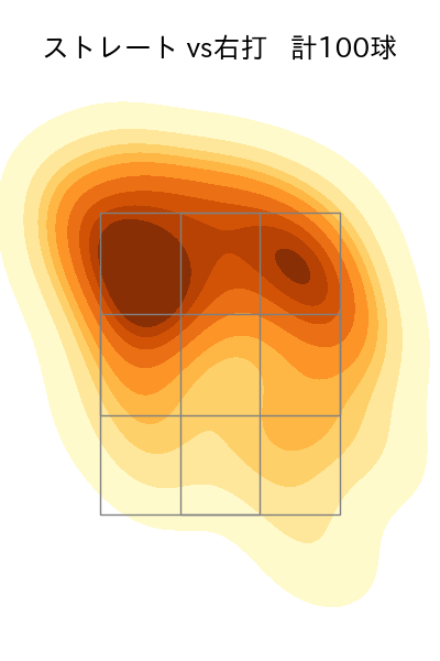 ピーターズ 配球ヒートマップ(2023年5月)