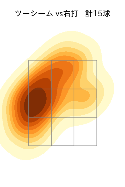 ピーターズ 配球ヒートマップ(2023年5月)