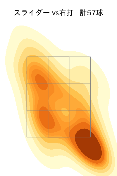 ピーターズ 配球ヒートマップ(2023年5月)
