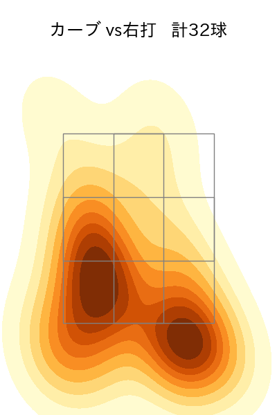 ピーターズ 配球ヒートマップ(2023年5月)