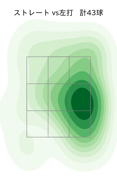 丸山 翔大 配球ヒートマップ(2023年5月)