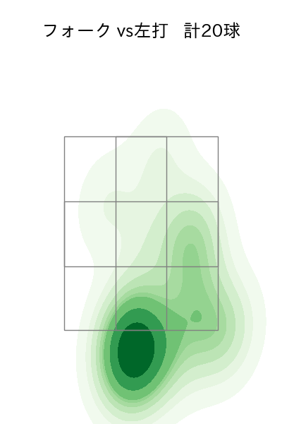丸山 翔大 配球ヒートマップ(2023年5月)
