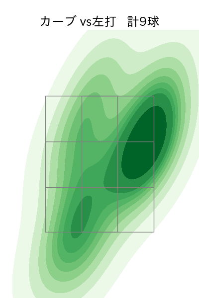 丸山 翔大 配球ヒートマップ(2023年5月)