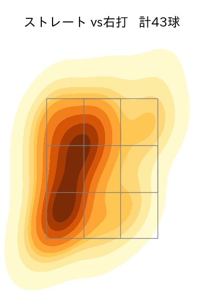 丸山 翔大 配球ヒートマップ(2023年5月)