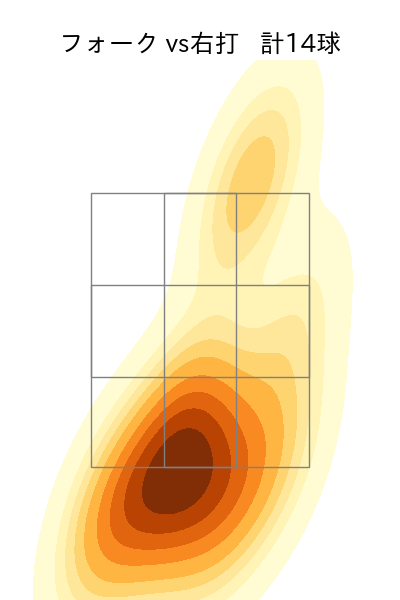 丸山 翔大 配球ヒートマップ(2023年5月)