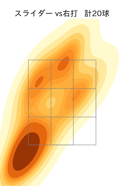 丸山 翔大 配球ヒートマップ(2023年5月)