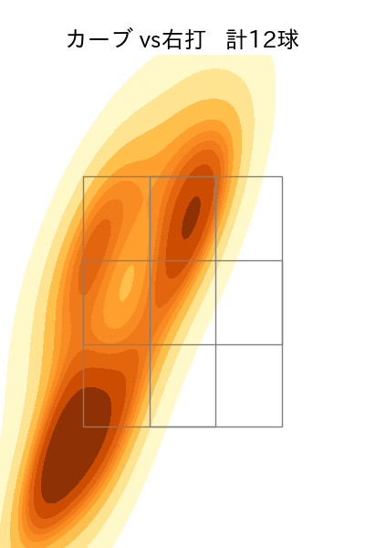 丸山 翔大 配球ヒートマップ(2023年5月)