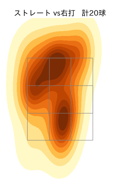 石山 泰稚 配球ヒートマップ(2023年6月)