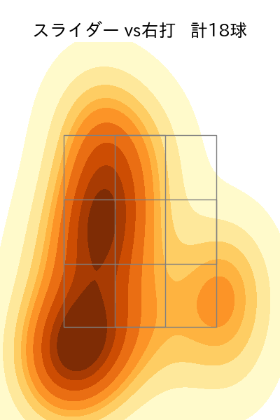 石山 泰稚 配球ヒートマップ(2023年6月)