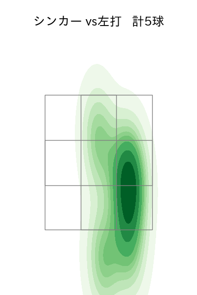 石川 雅規 配球ヒートマップ(2023年6月)