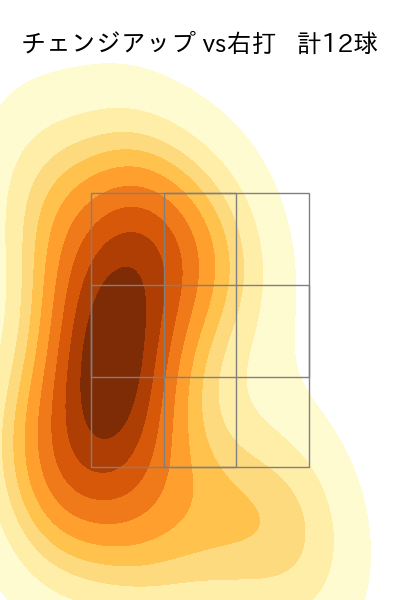 石川 雅規 配球ヒートマップ(2023年6月)
