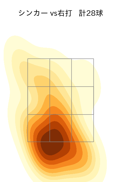 石川 雅規 配球ヒートマップ(2023年6月)