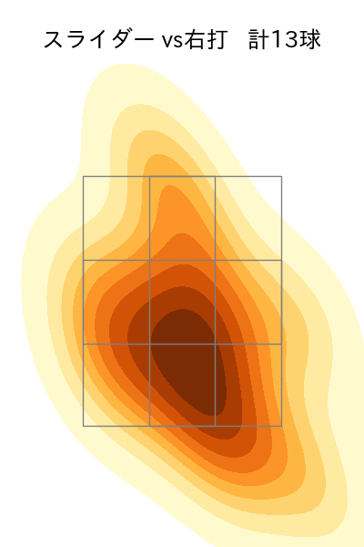 石川 雅規 配球ヒートマップ(2023年6月)