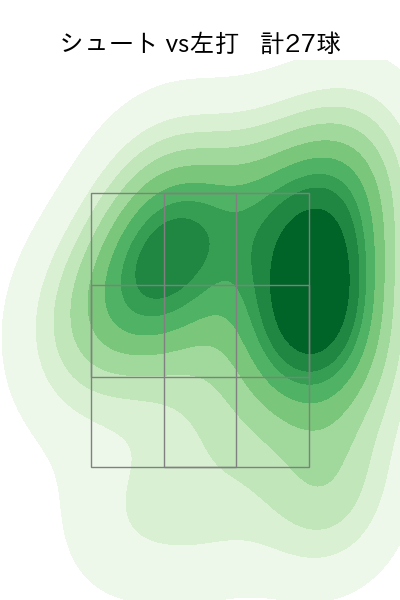 木澤 尚文 配球ヒートマップ(2023年6月)