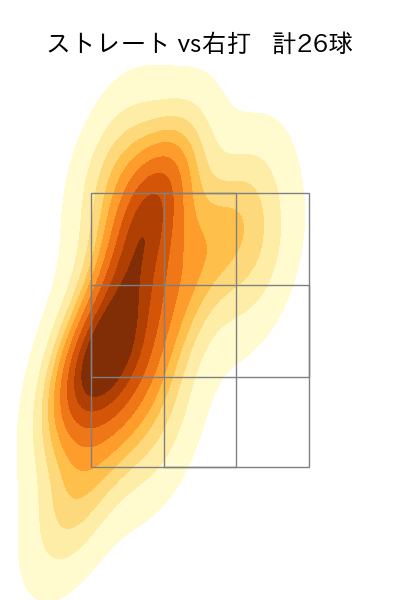 星 知弥 配球ヒートマップ(2023年6月)