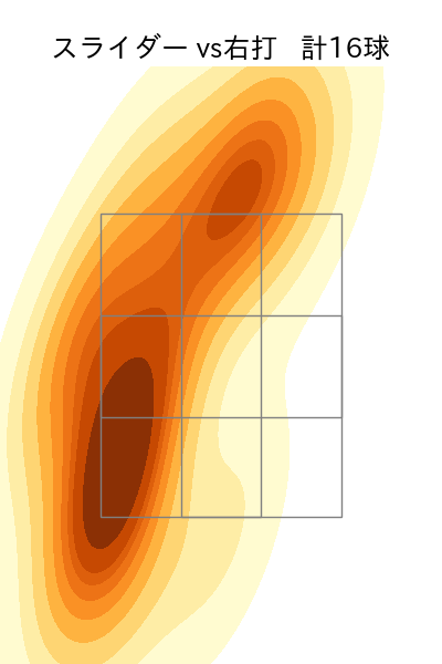 星 知弥 配球ヒートマップ(2023年6月)