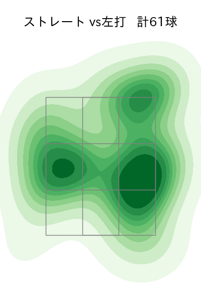 小川 泰弘 配球ヒートマップ(2023年6月)