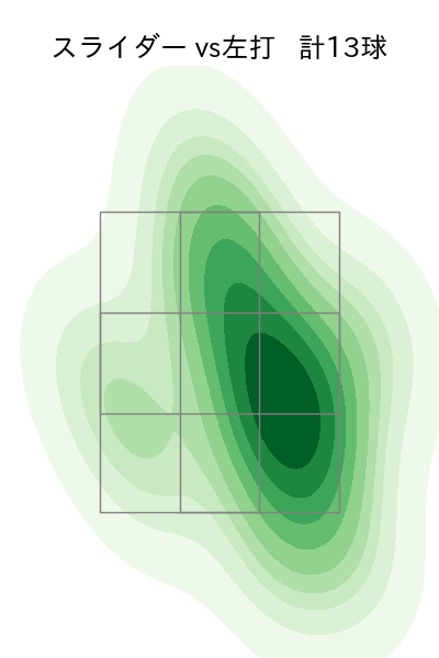 小川 泰弘 配球ヒートマップ(2023年6月)